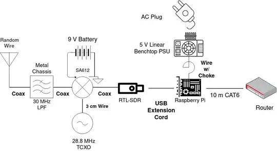 Block Diagram of my SDR Shack