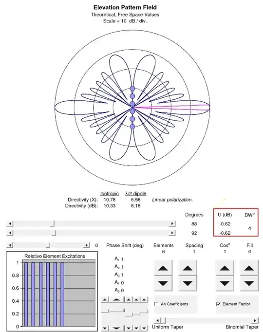 Array plot as described above