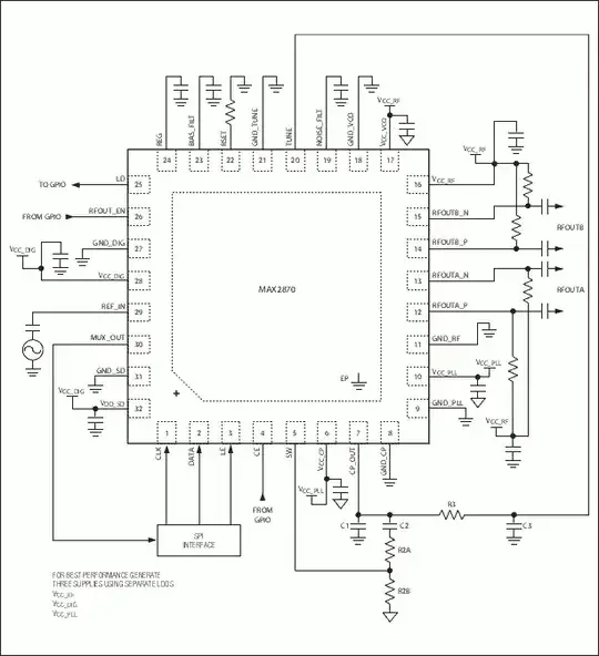 Typical application circuit from the MAX2870 datasheet
