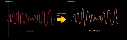 Noise effects on an AM signal