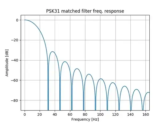 PSK31 frequency response