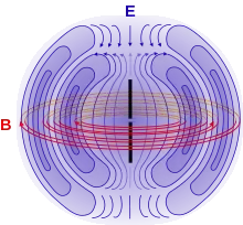 fields around dipole antenna