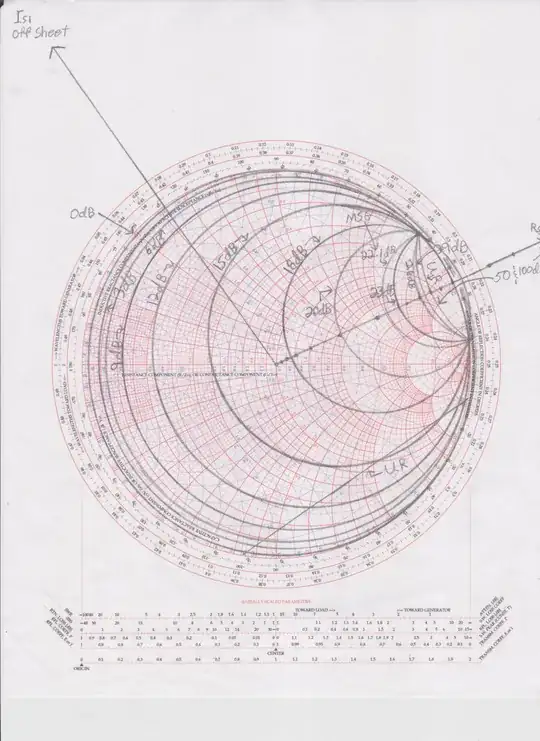 Gain Circles on Smith Chart