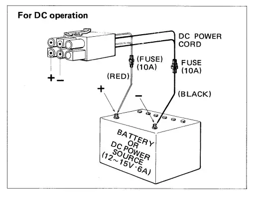 diagram of DC power plug
