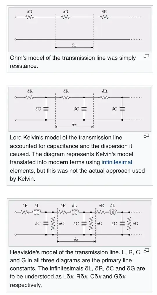 Three diagrams showing Ohm's model, Lord Kelvin's model, and Heaviside's model of the transmission line — each a long chain of progressively-more-complicated filter-looking elements