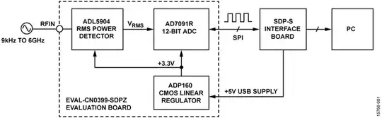Eval board block schematics