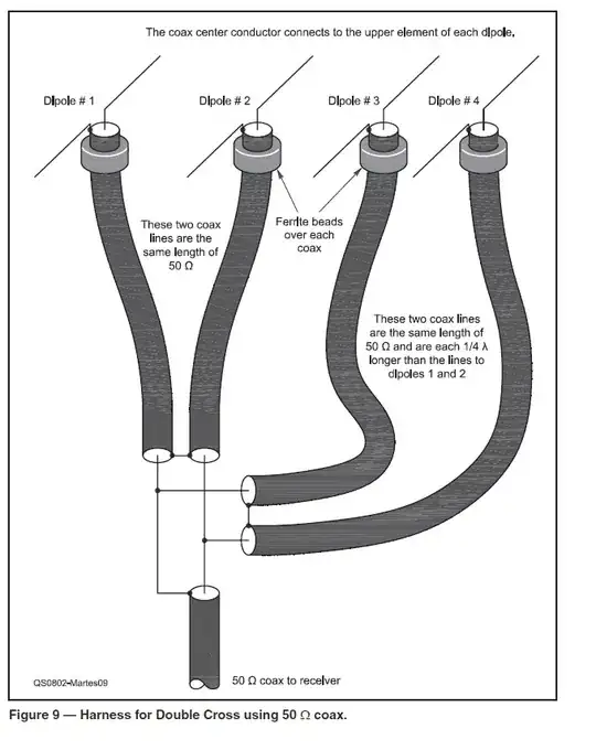 Diagram of 50ohm coaxial connections to the four dipoles of the double cross antenna