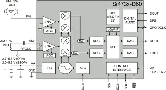 From the datasheet linked to above