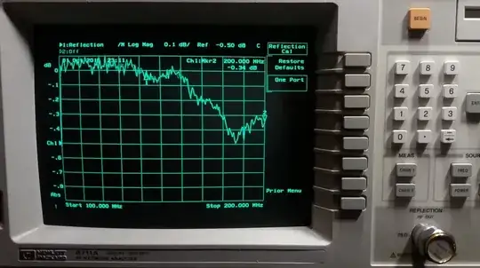 S after OSL Calibration