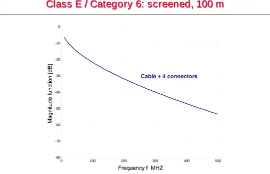 Attenuation of 100m Cat. 6E