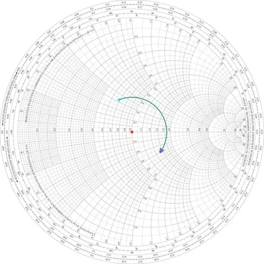 Smith chart – transforming a load through a transmission line