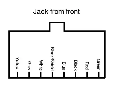 View of jack from front of jack. Yellow is on the left, then grey, white, black/shield, blue, black, red, then green on the right.