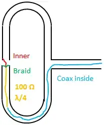working folded dipole coax feeed