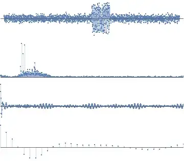 Sum of noise, pulse, and FM signal