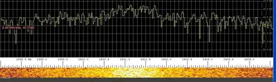 bad, peak of interest