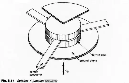 y-junction circulator