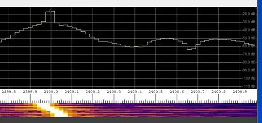 good, peak of interest