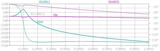 Function generator output resistance = 600 ohms