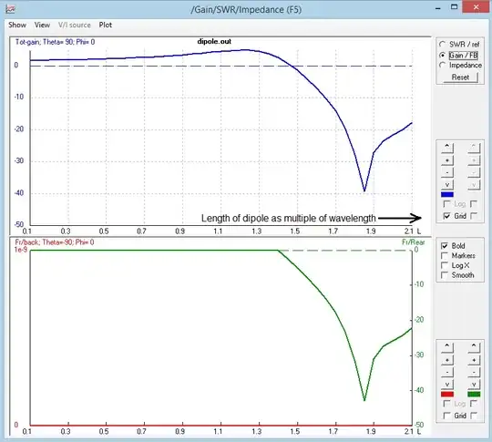 dipole gain vs length