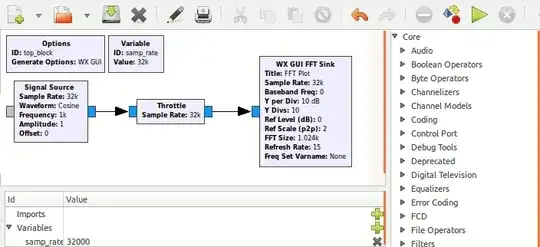 GNU Radio companion showing the flow graph: Signal Source ->  Throttle -> WX GUI FFT Sink