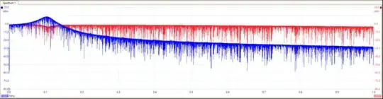 schematic where input stays relatively steady whilst output has a slight peak above the input, and then asymptotically decreases towards a lower level below it