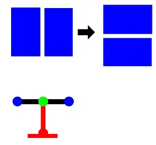 Rotation Requirements