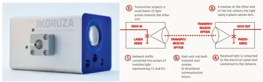 Diagram and photo of Koruza infrared laser optical bridge