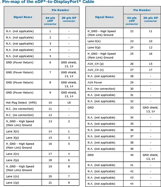 eDP to DP cable pin-map