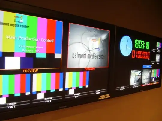 Multiple video output layout styles