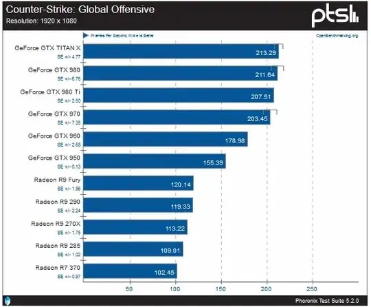 Counter-Strike: Global Offensive 1920 x 1080 - Phoronix Test Suite 5.2.0