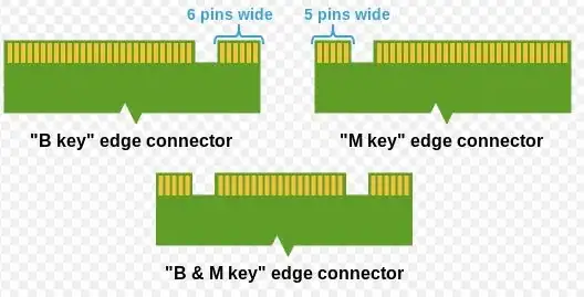 Different Key Ports of M.2 SSD's