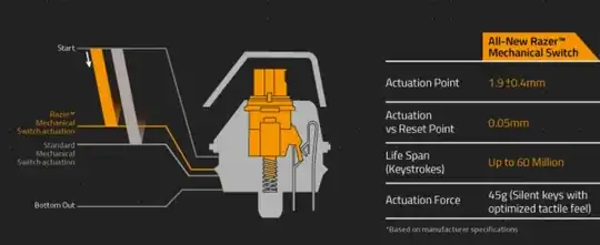 Razer orange switches