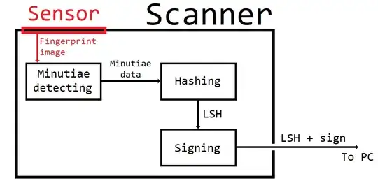 Scanner scheme
