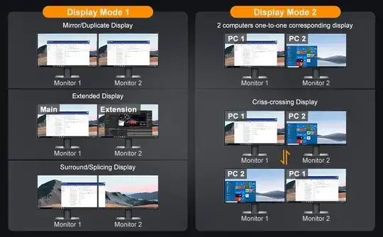 Graphic from advertising