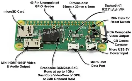 pic of Raspberry Pi Zero with connectors identified