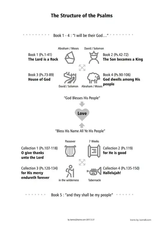 The Structure of the Psalms