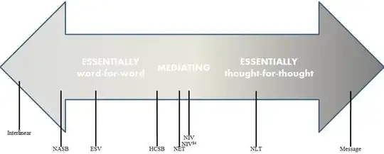 Translation Philosophy Comparison
