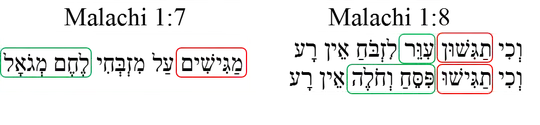 Parallelism between Malachi 1:7 and 1:8