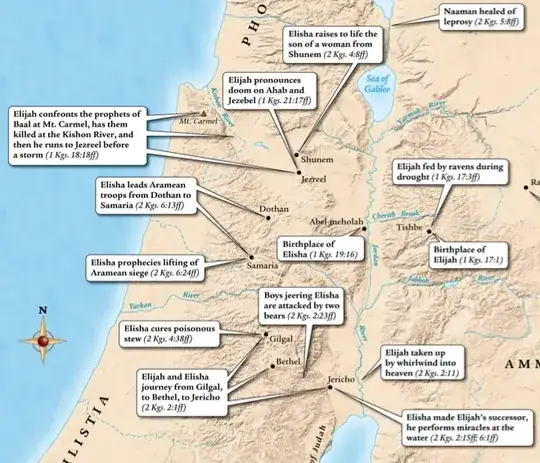 Travels of Elijah and Elisha 