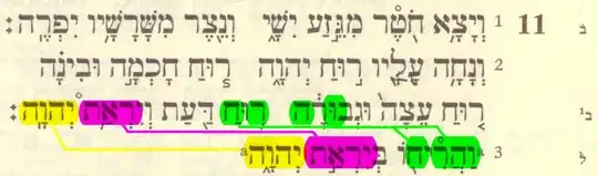 Apparent Dittography