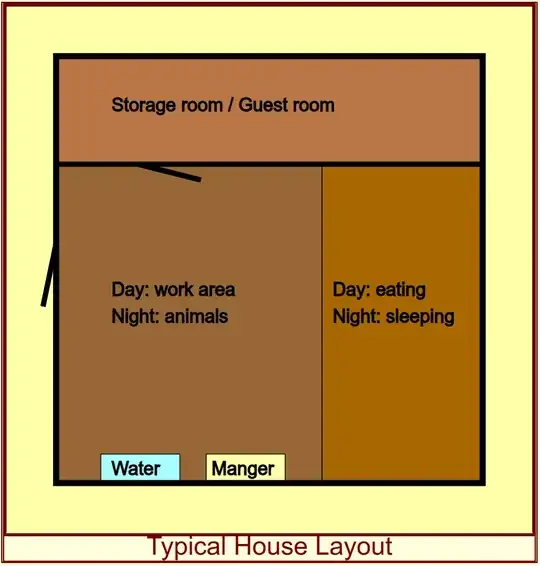 Typical house layout.