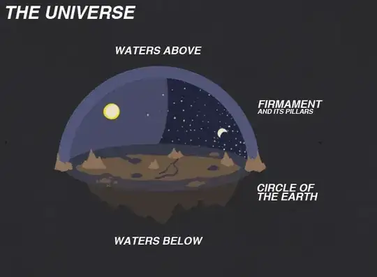 Ancient Israelite cosmology
