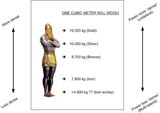 Daniel's Four Kingdoms
