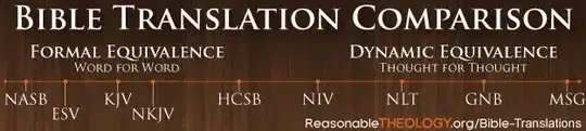 reasonabletheology.org chart