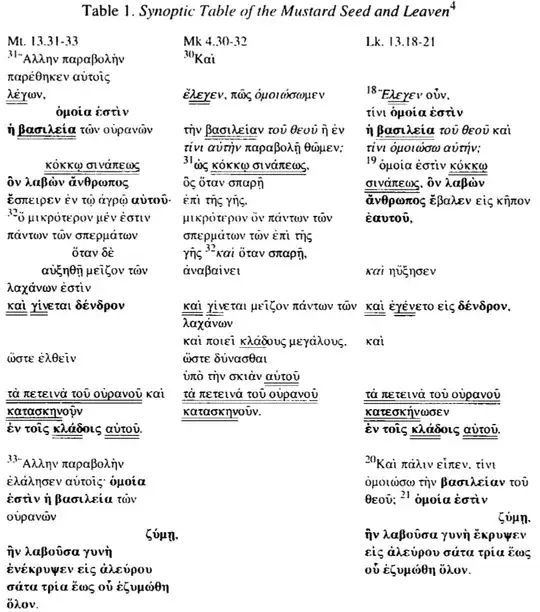 synoptic chart table