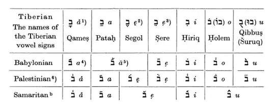 Vocal marking systems compared