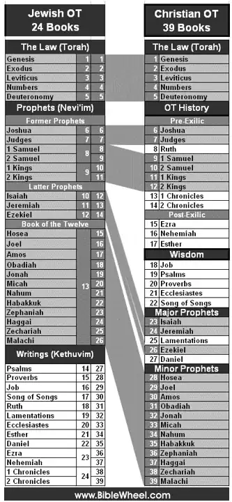 Book and order comparison