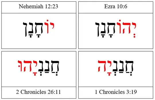 Comparison of theophoric names with theophoric element in beginning and at end