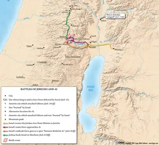 Battles of Jericho and Ai