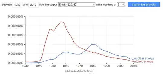 "atomic energy" vs. "nuclear energy" ngram